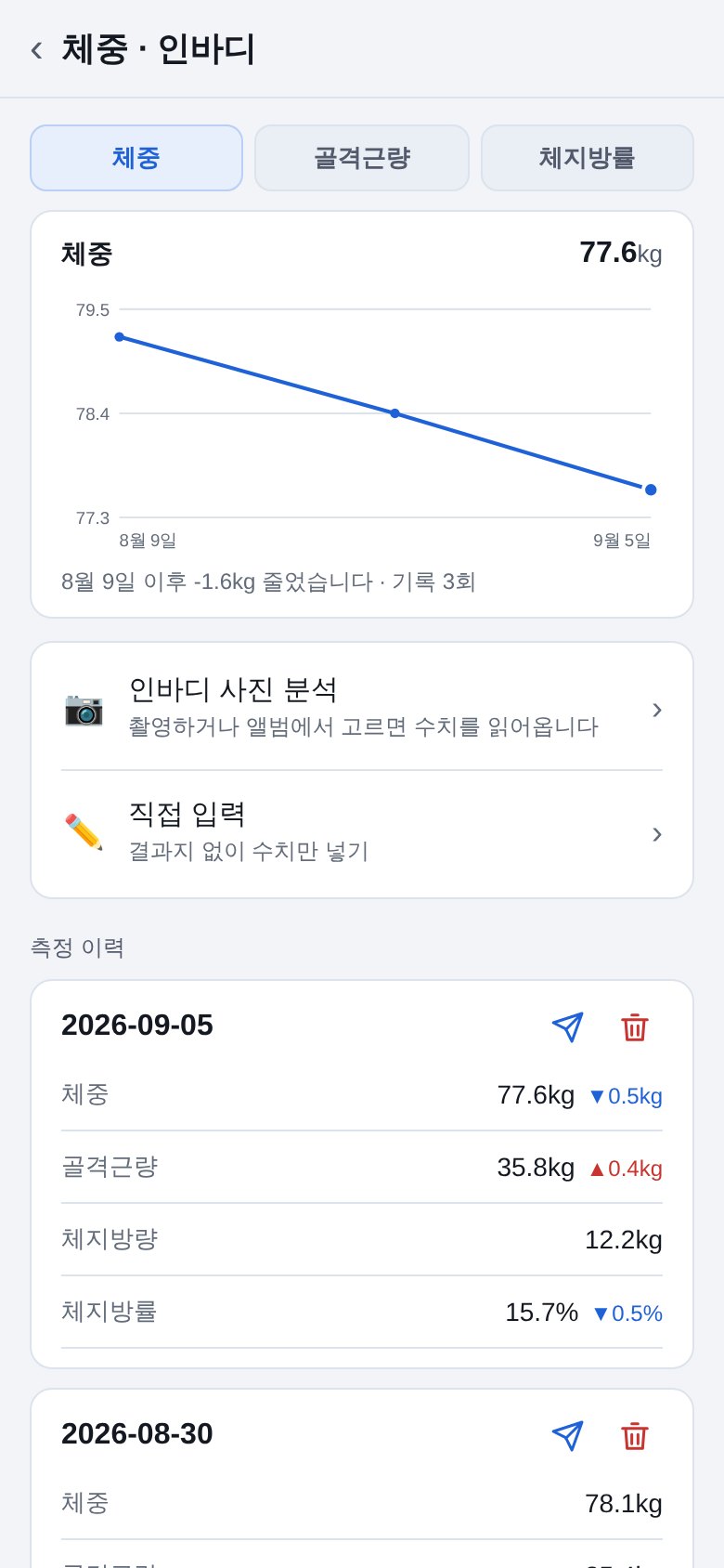 체중 그래프와 인바디 측정 이력이 있는 화면
