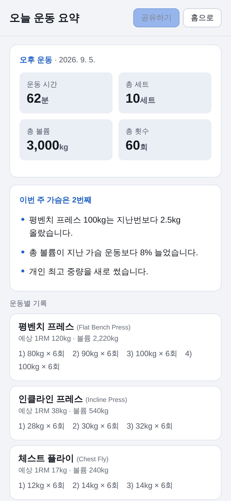 오늘 운동 세트와 볼륨이 정리된 요약 화면